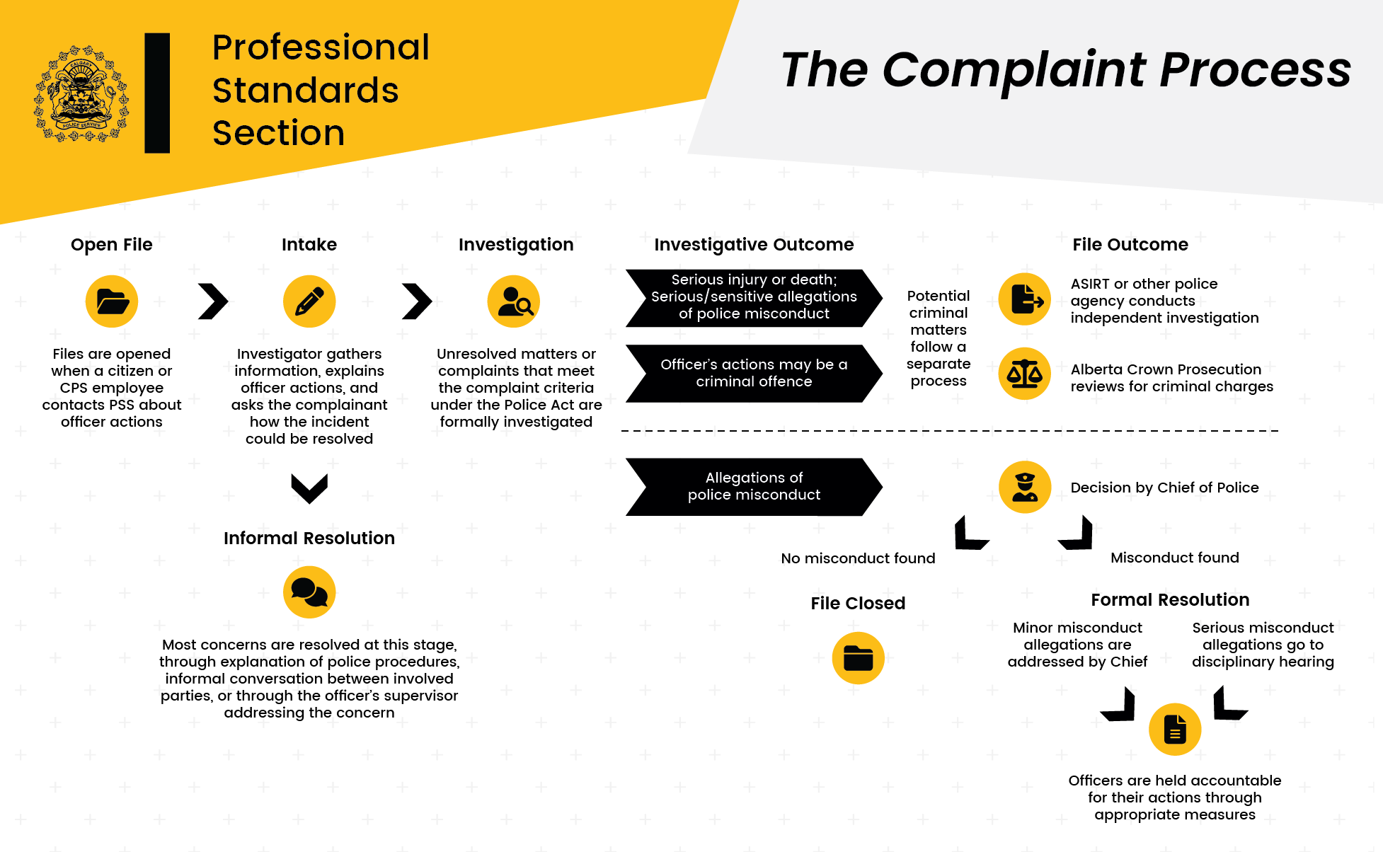 infographic for the PSS complaint process