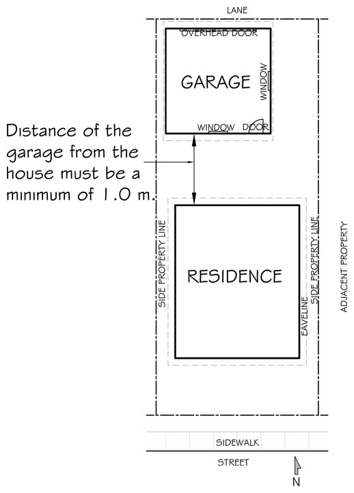 distance from the garage to the house
