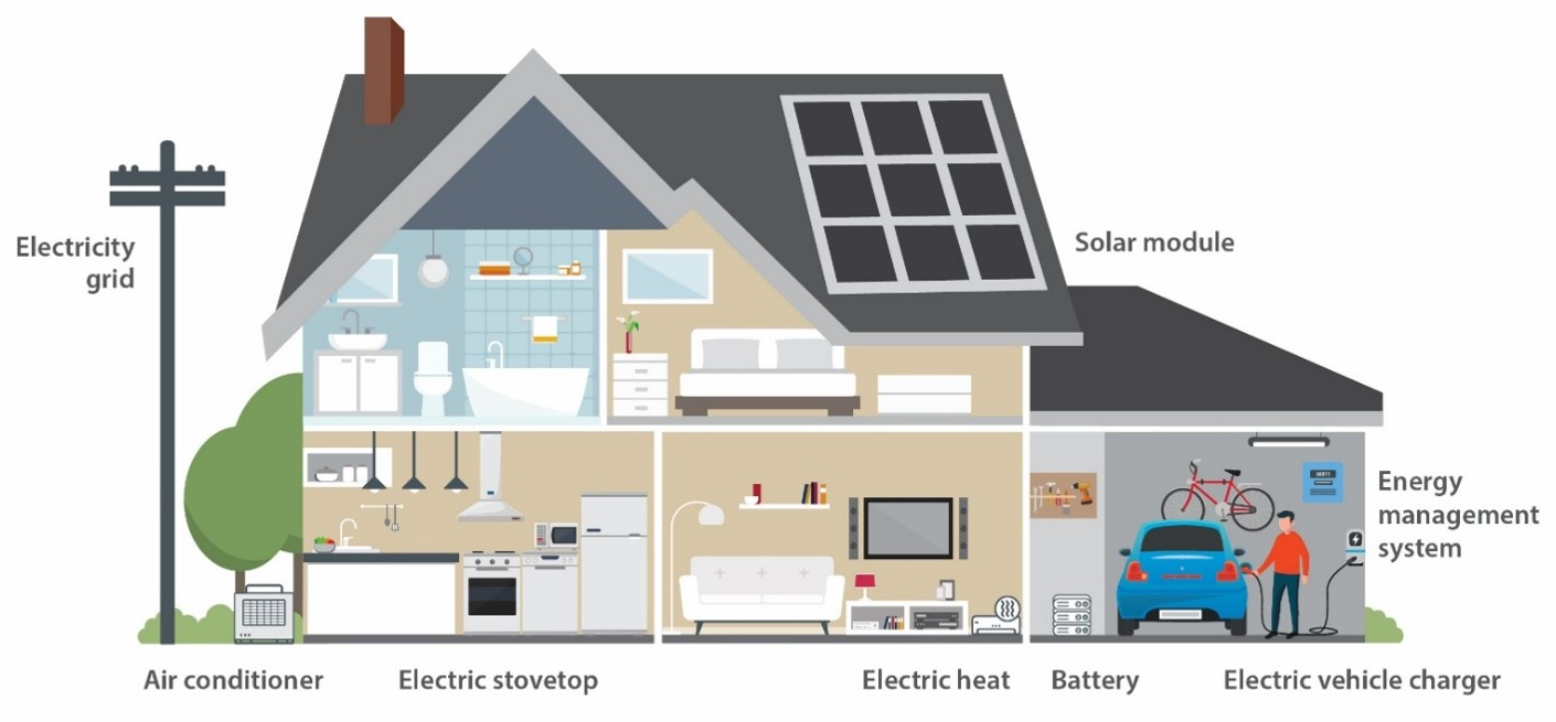 Electrical permits for contractors