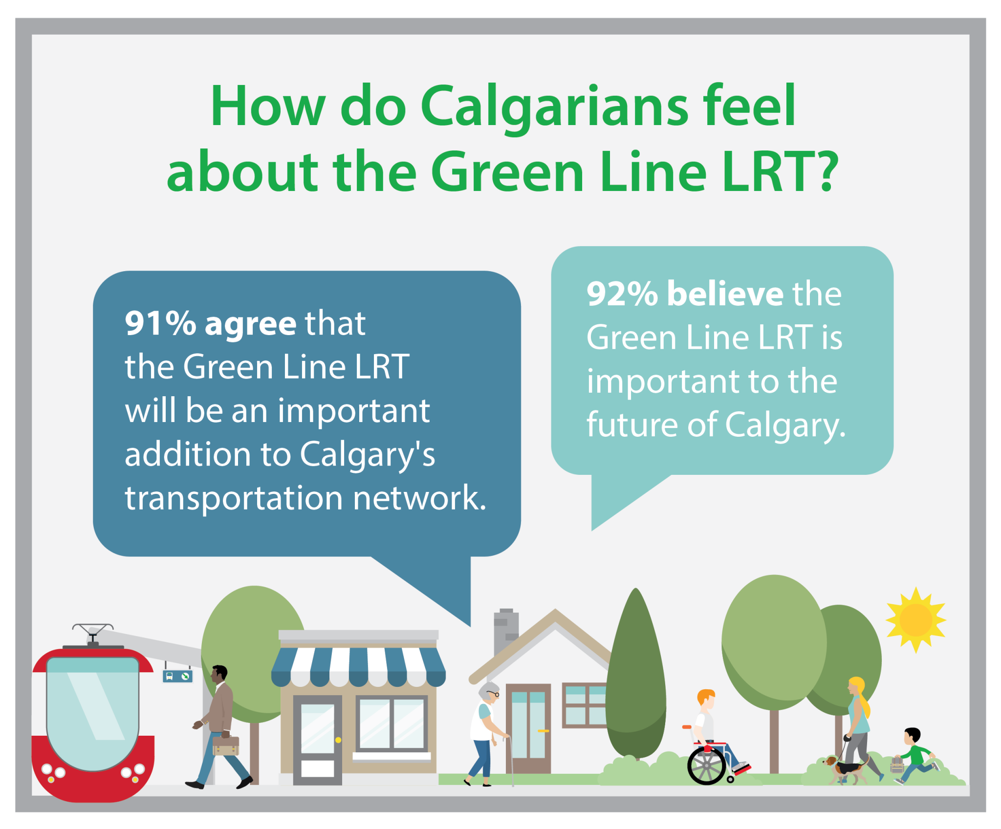 Green Line benefits to Calgary