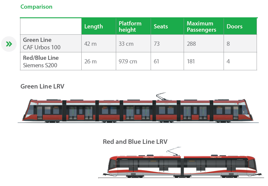 Green Line LRV experience 