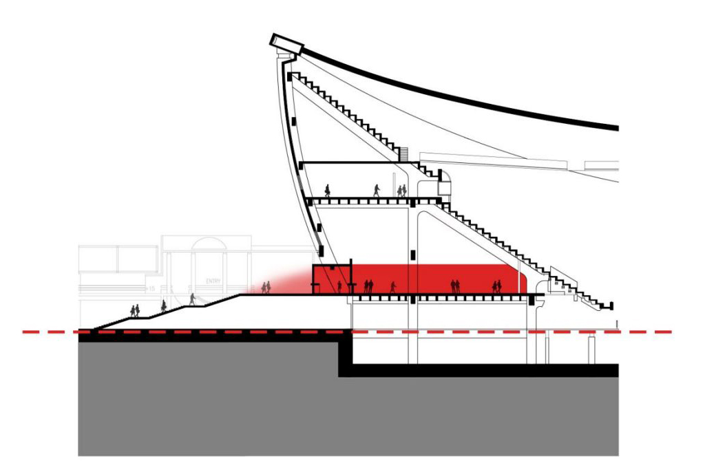 slice cut of the Saddledome and a red line indicating the concourse is at ground level