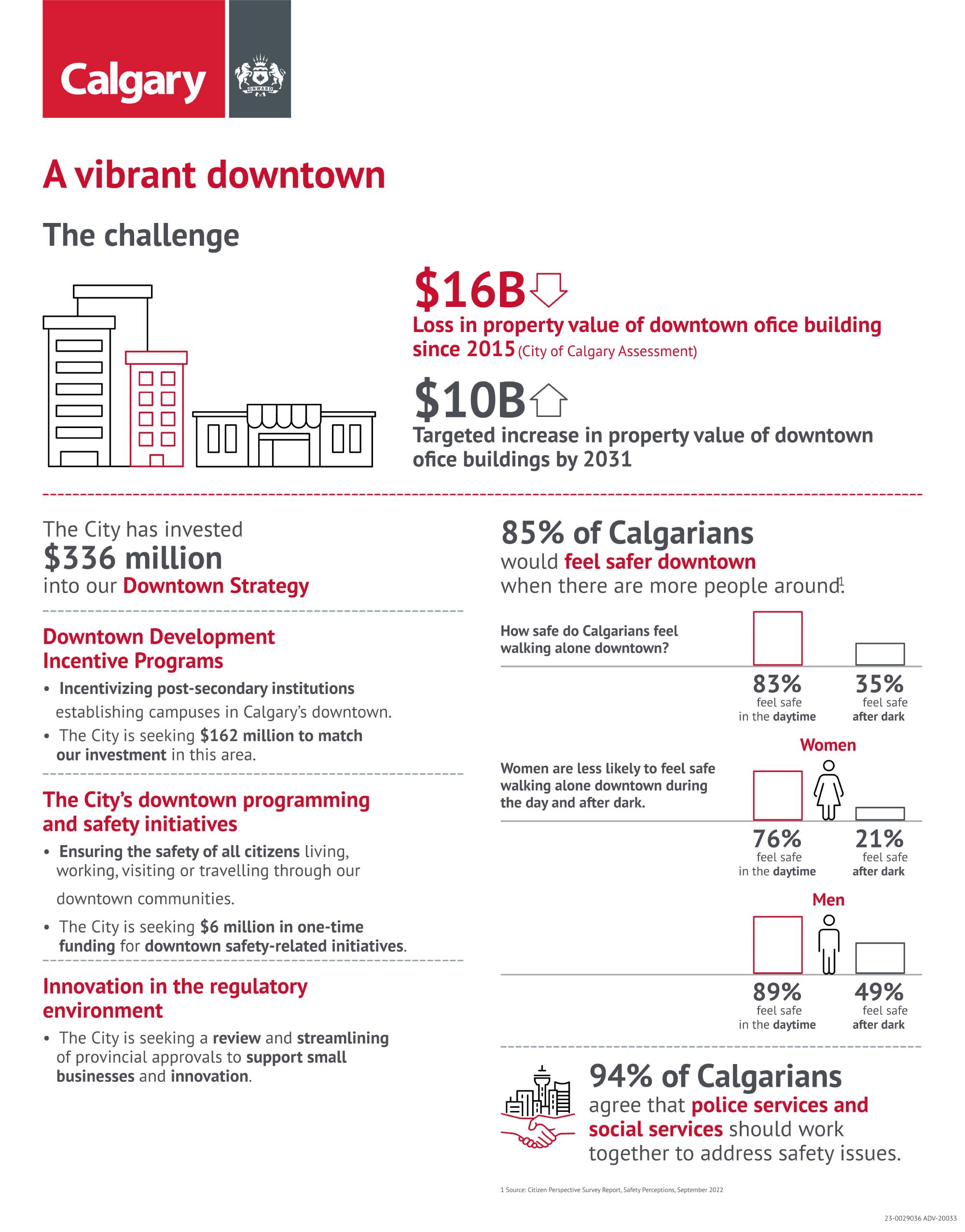Vibrant downtown infographic