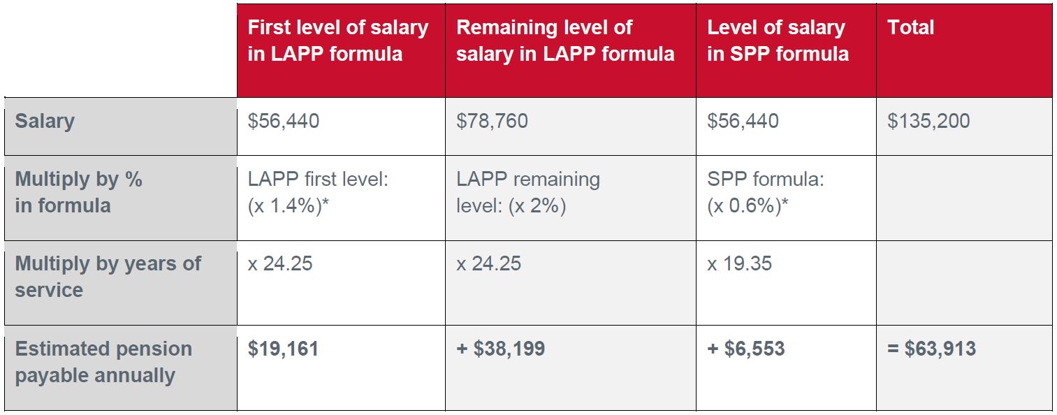 case study pension formula