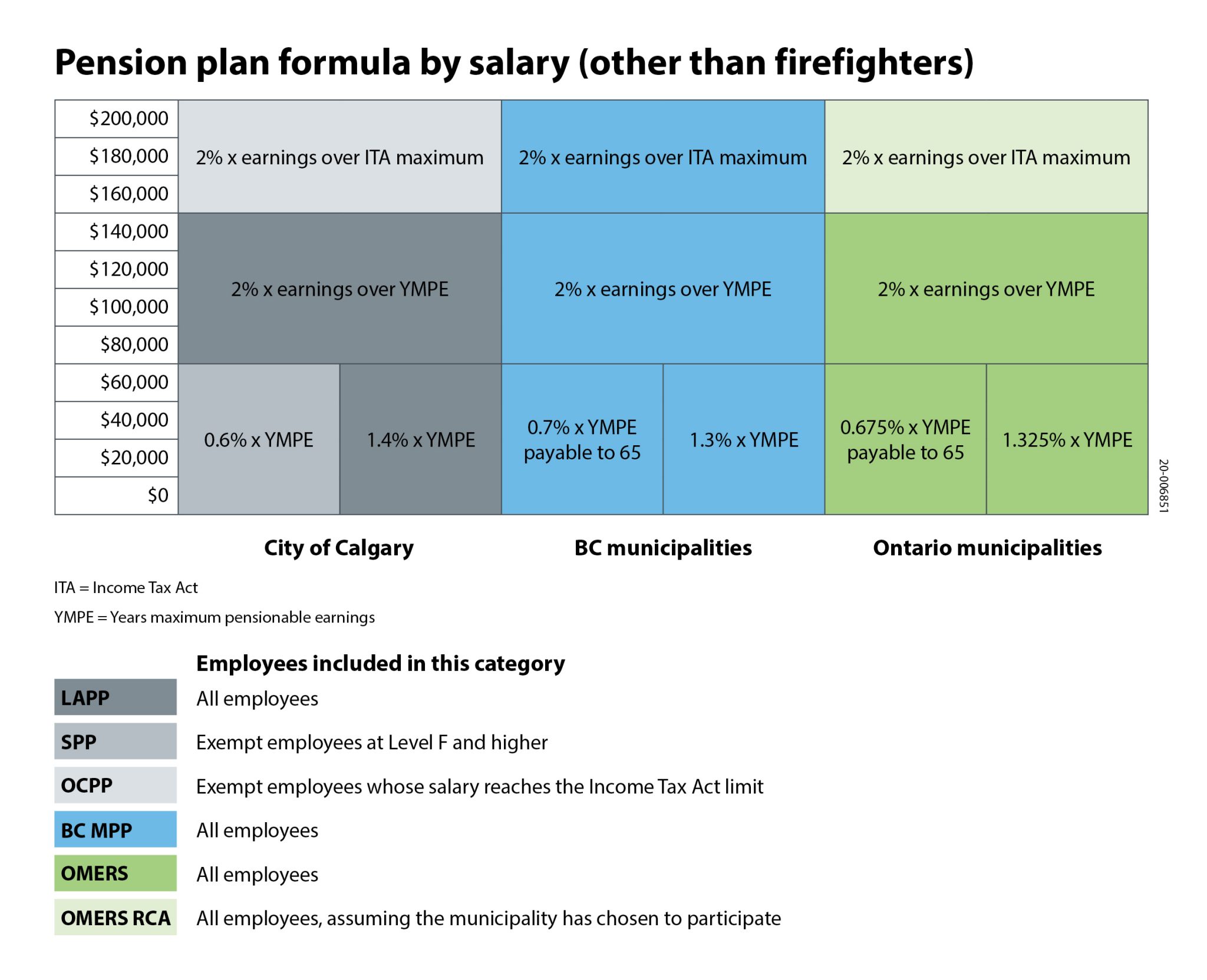 pension formula by salary