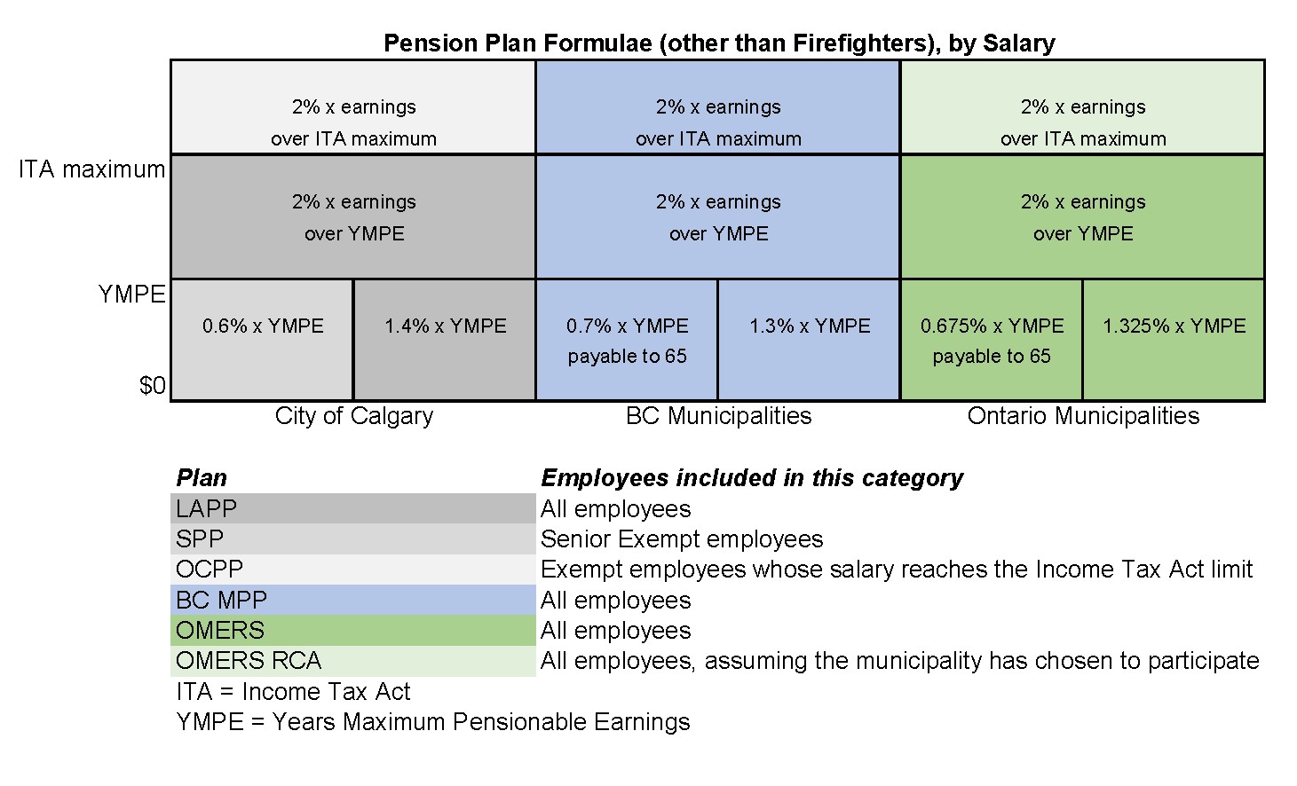 pension formula by salary