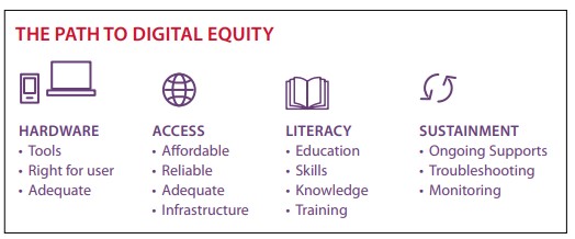 Creating connections through digital equity