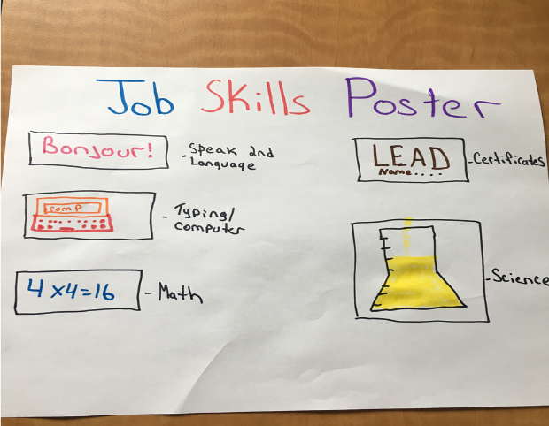 job skills poster