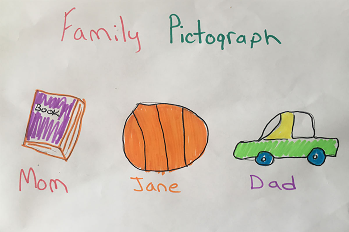 Family pictograph