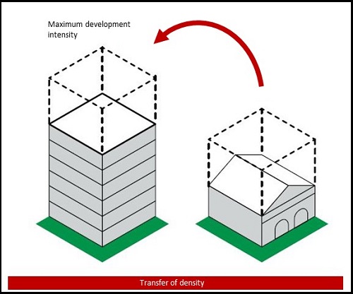 Heritage Transfer Density