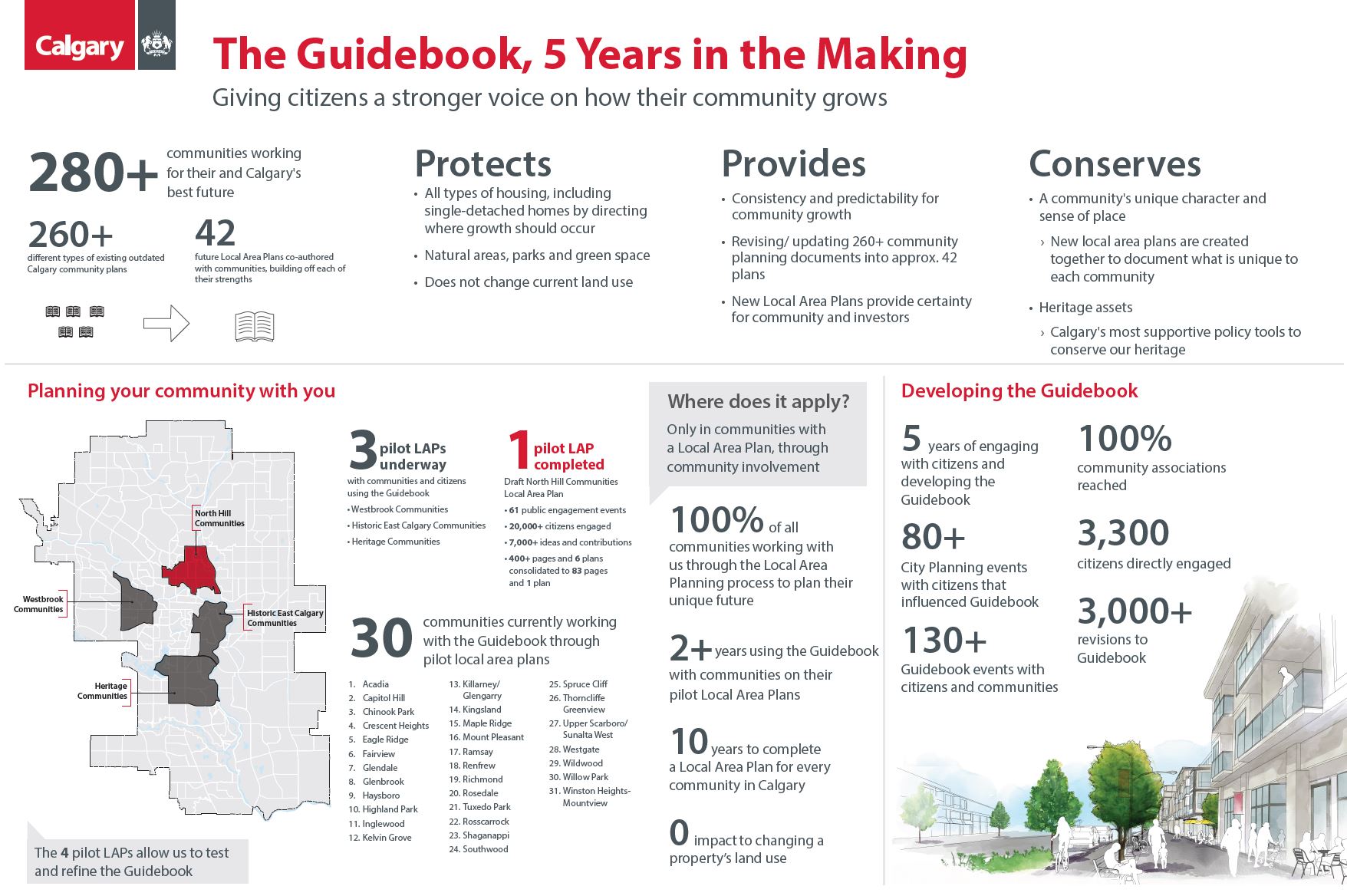 Great Communities Guidebook, 5 Years in the Making