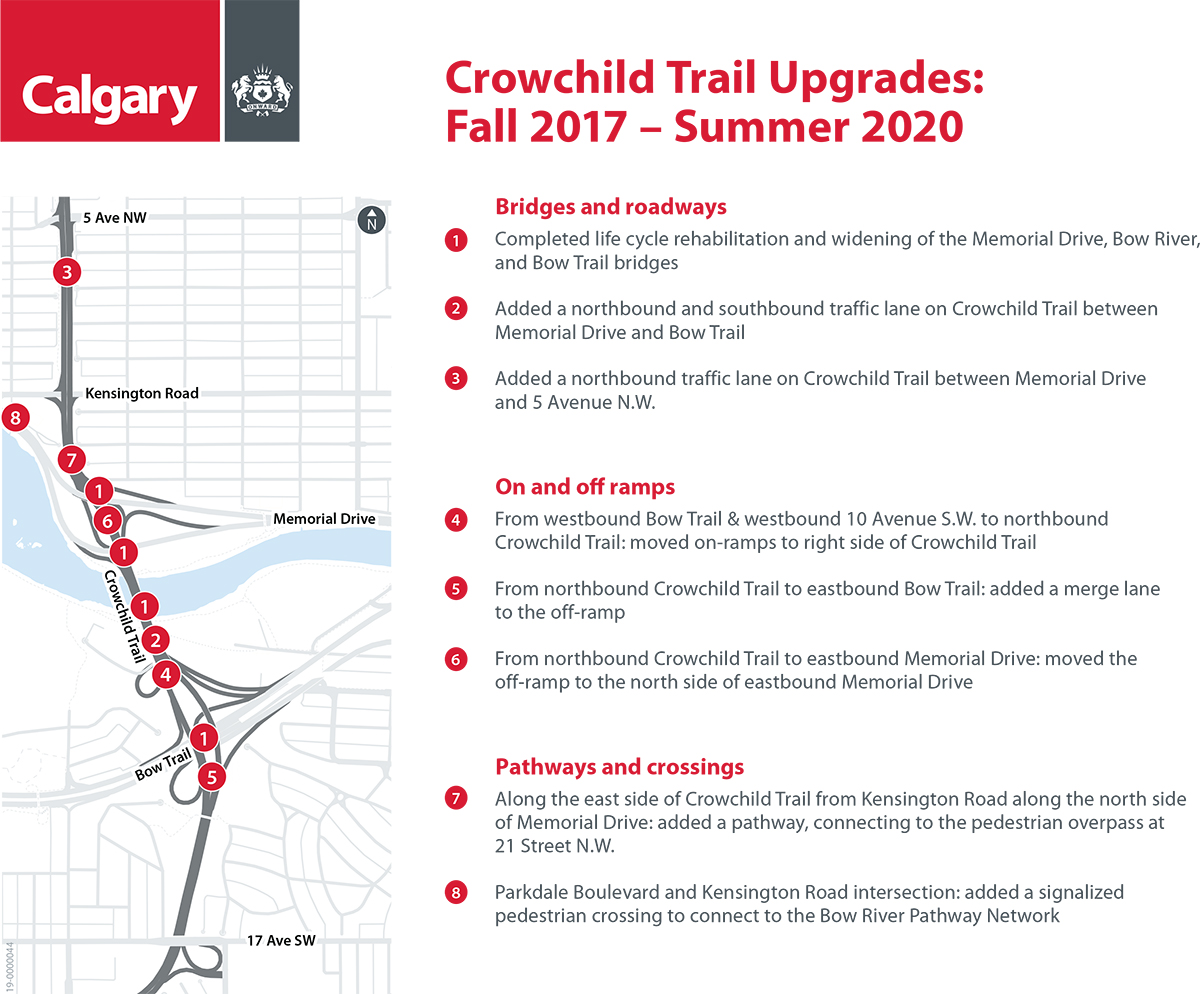 crowchild-trail-upgrades-2017-2020
