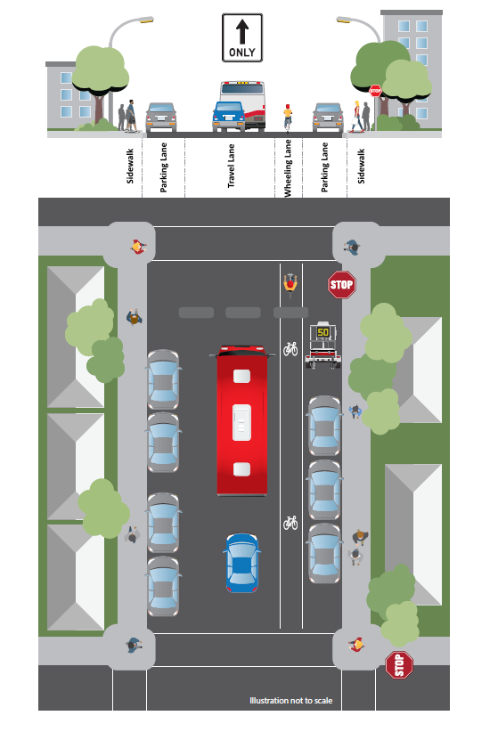 Typical layout for one-way block
