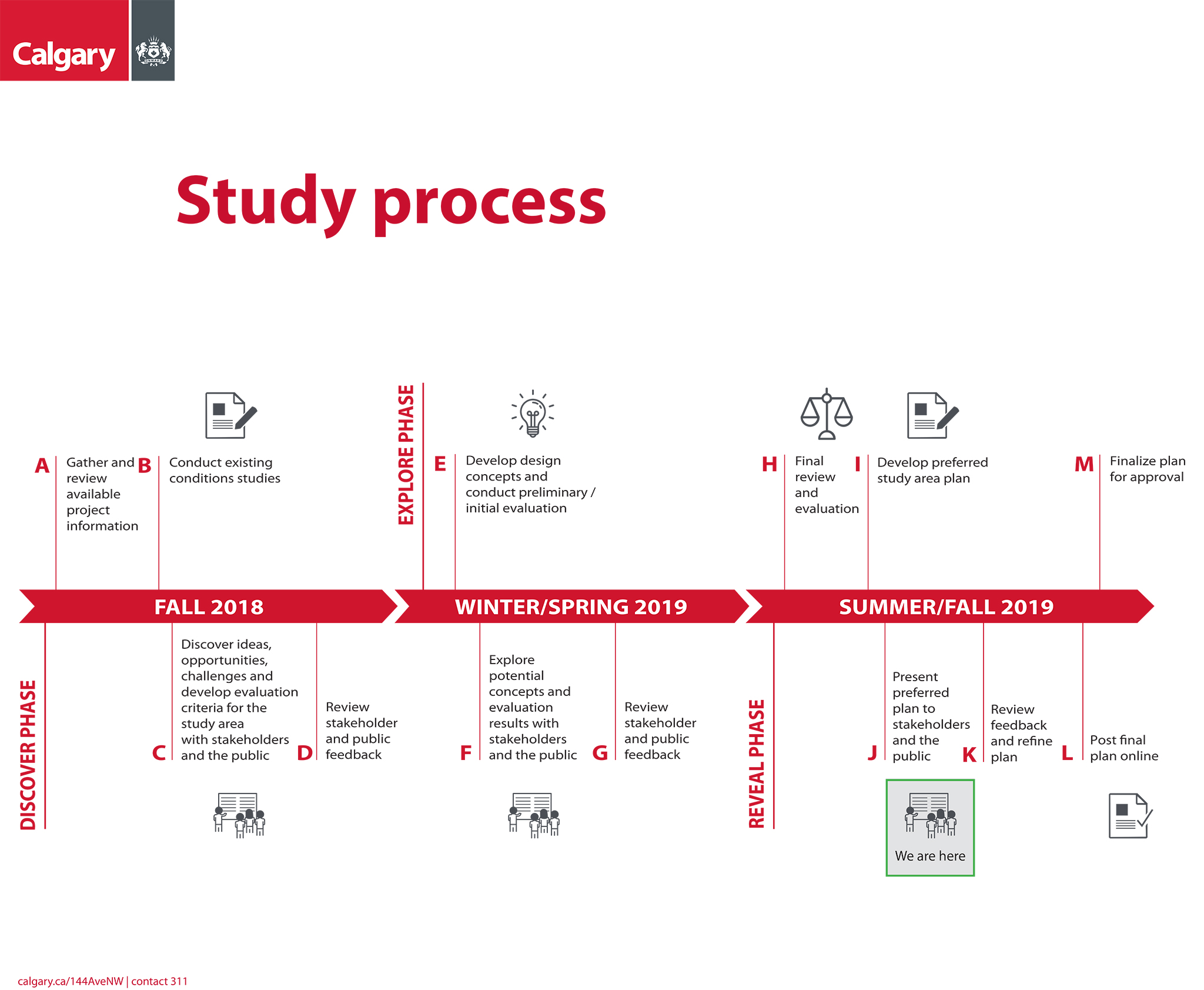 144 ave study process timeline