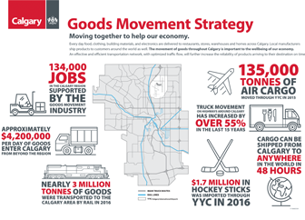 Goods movement strategy infographic