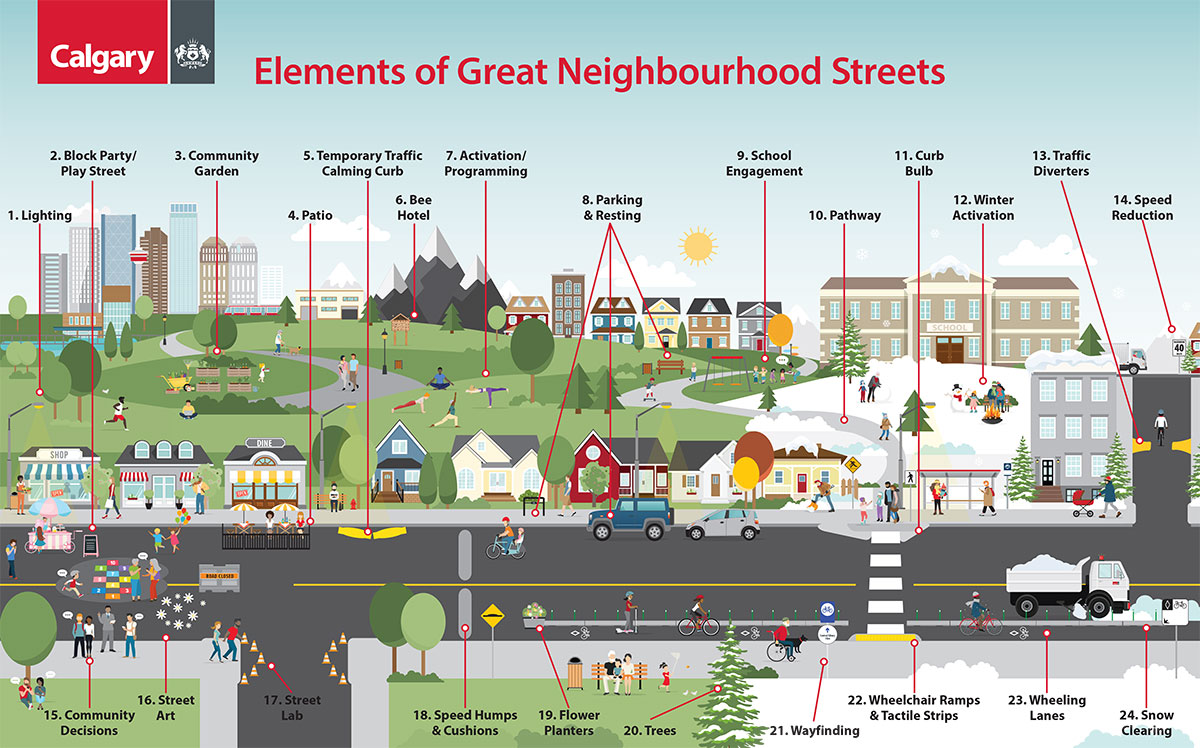Benefits for street users, click to enlarge