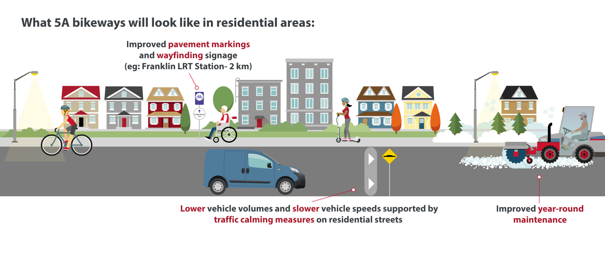 5a-bikeways-residential-areas.png