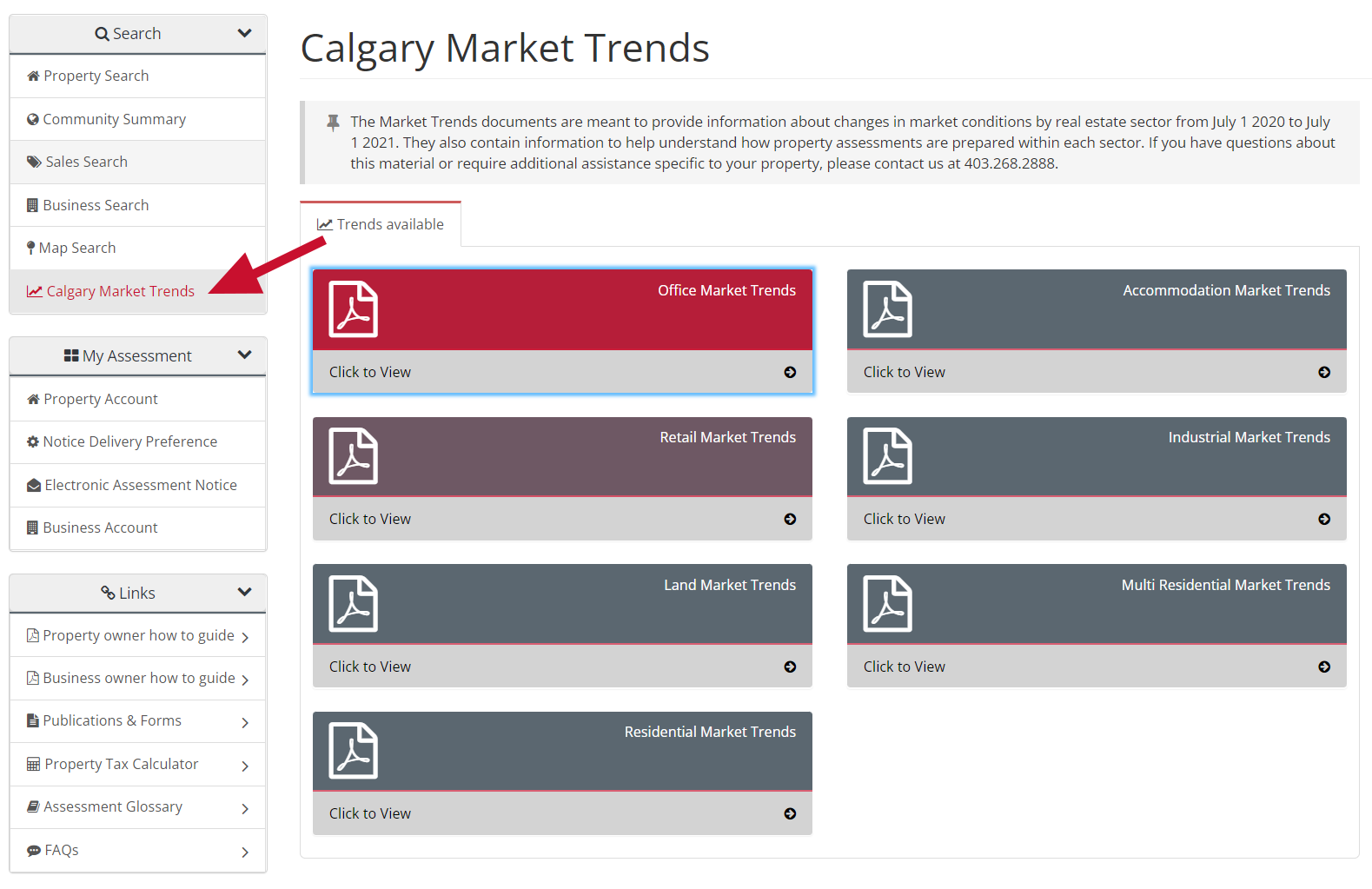 market trends