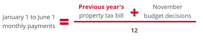Your January 1 to June 1 monthly instalments are calculated by taking your total amount of property tax paid in the previous year and adding November budget decisions and dividing the result by 12.