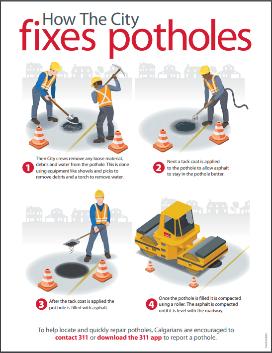 How The City fixes potholes