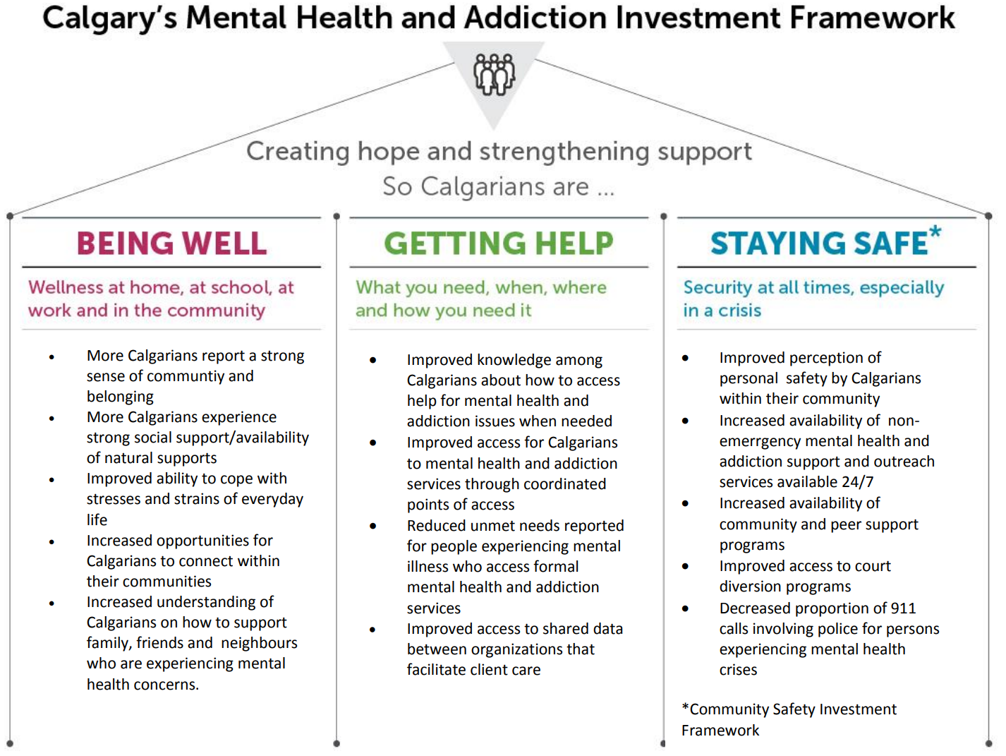 Investment Framework