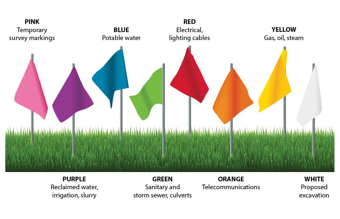 Utility flags