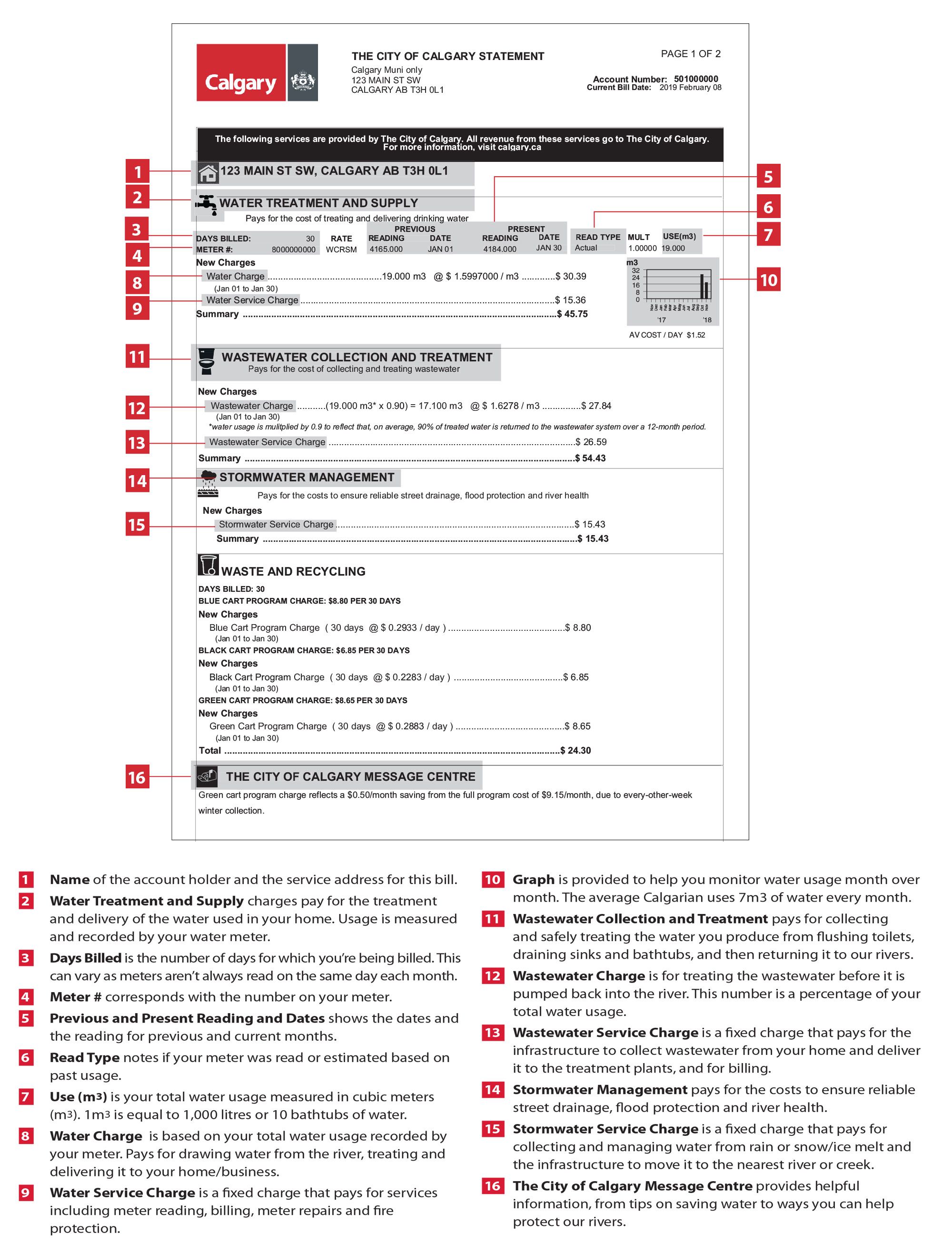 How to read your bill