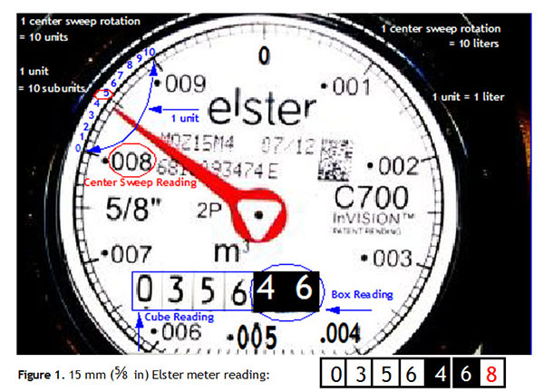 Elster water meter