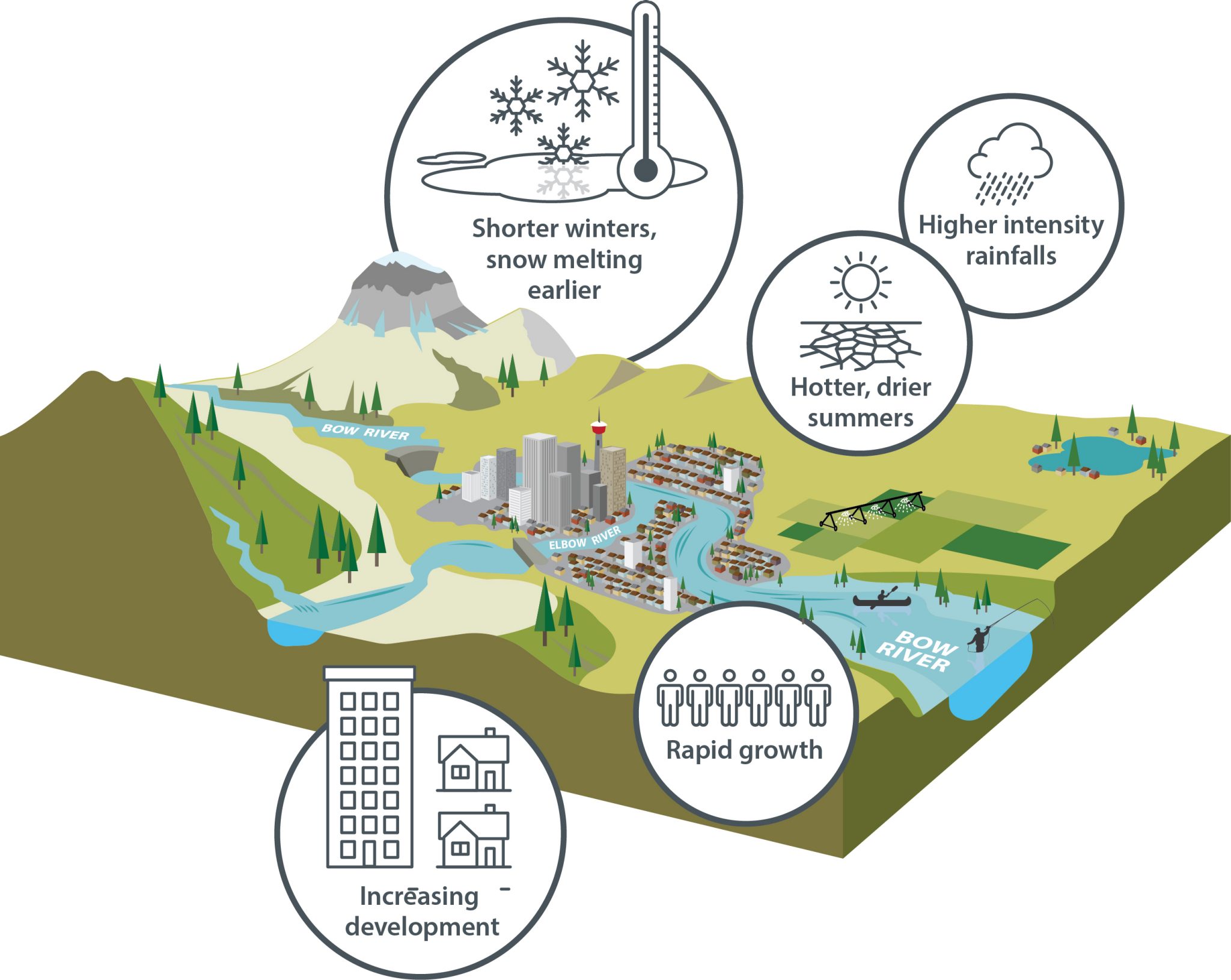 Calgary's water efficiency plan