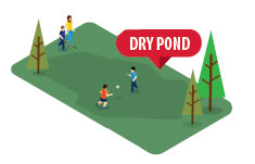 Dry pond