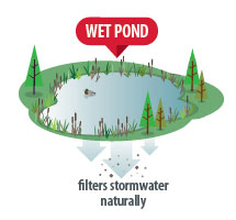 Wet pond