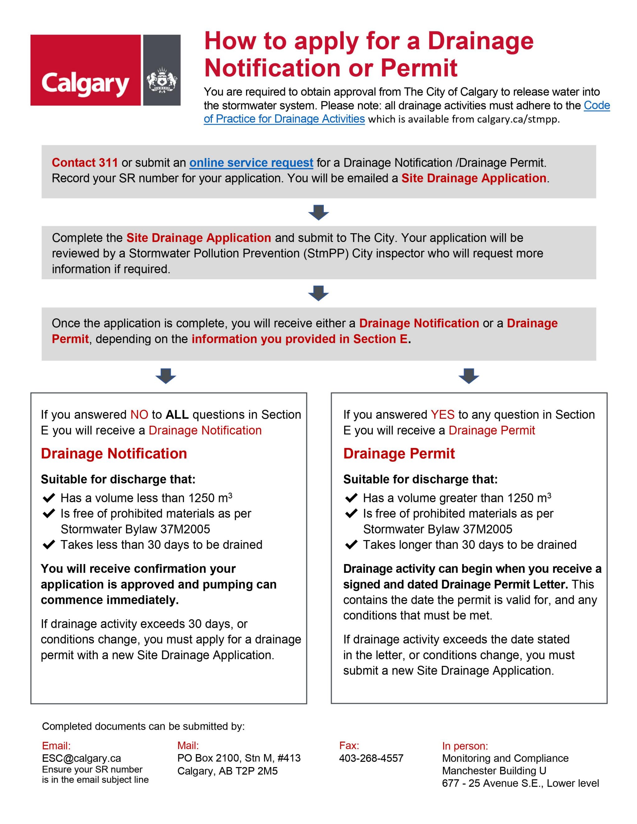 Drainage permit application information handout